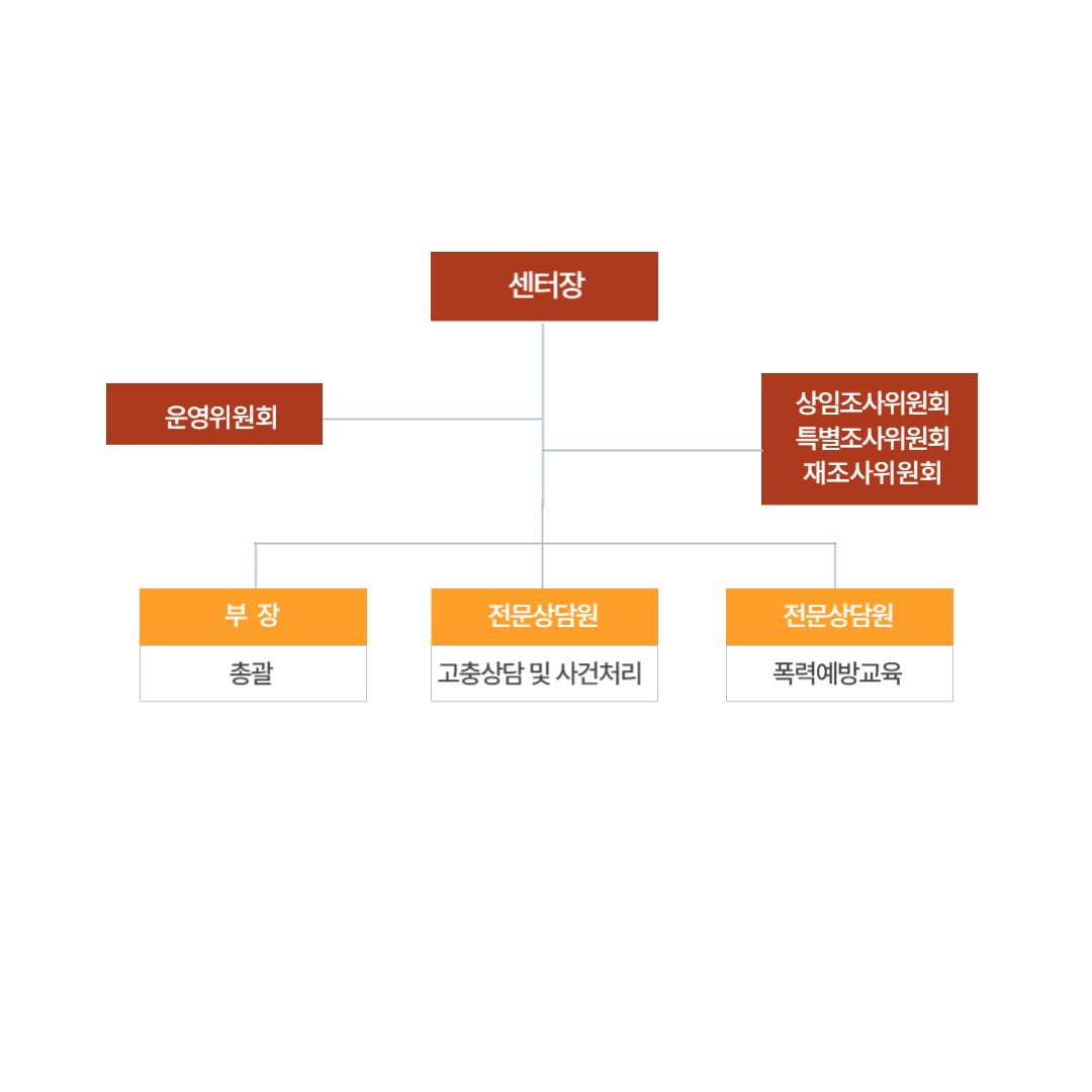 세종인권성평등센터 조직도